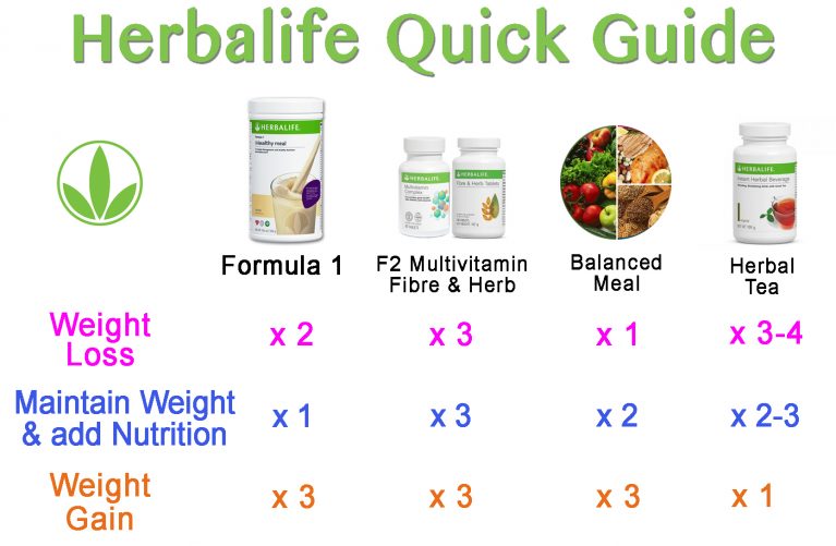 Herbalife Review What You Know Before You Buy Pros, Cons & Final Verdict