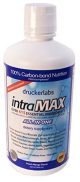 IntraMAX Review:  All You Need to Know Before You Buy
